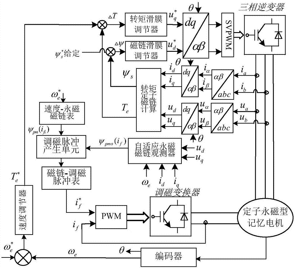 活动预告 | 洞见前沿,打开未来!2019-AI先行者大会重磅来袭_电竞直播(图2) 电竞直播